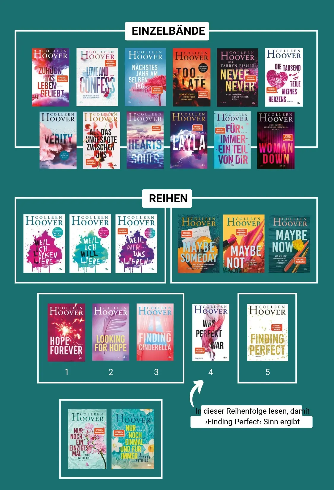 Colleen Hoover Reihenfolge der beliebtesten Bücher