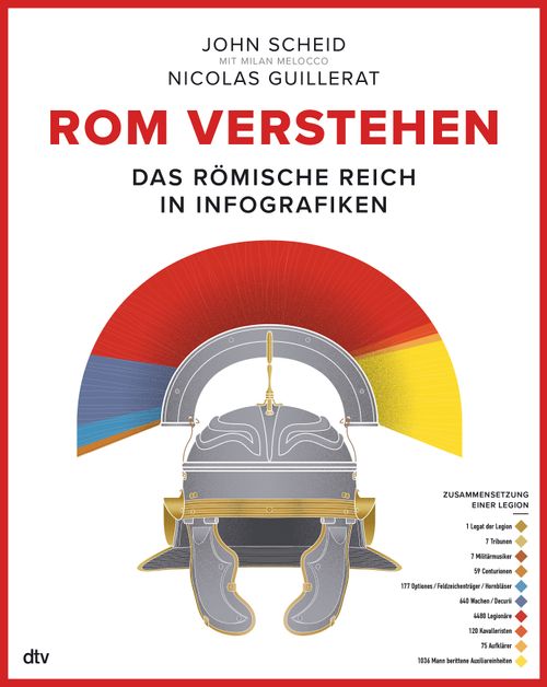 Cover des Buches Rom verstehen von 