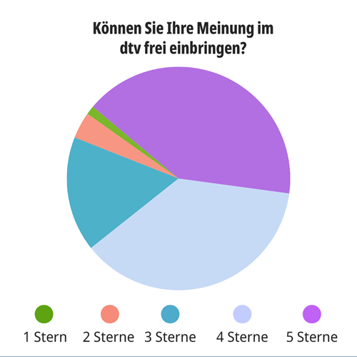 Grafik 1